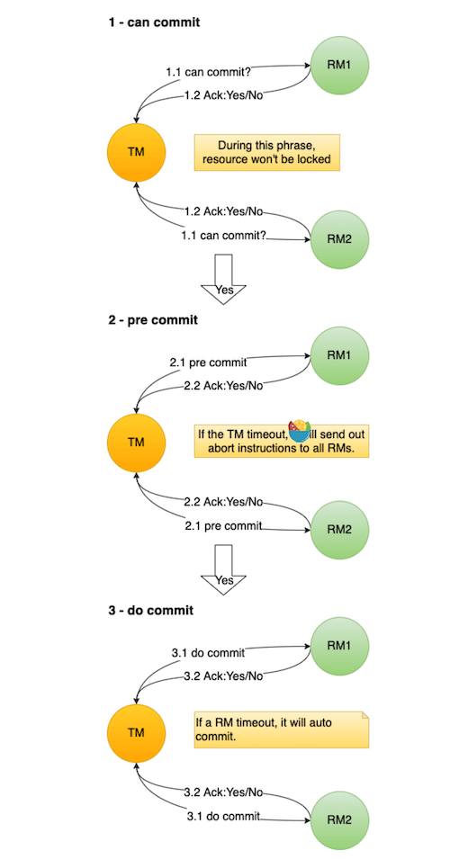 3pc-work-flow.png